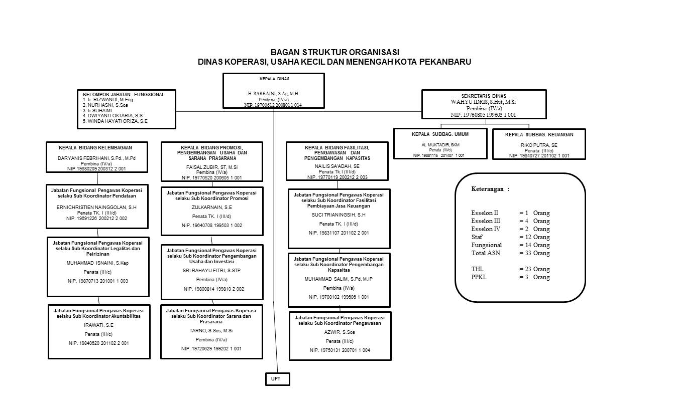 Struktur Organisasi Kementerian Koperasi Dan Ukm Berb - vrogue.co